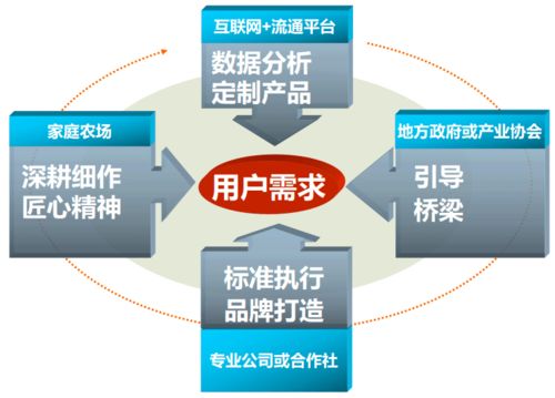 電商與智慧供應鏈創新專題分論壇