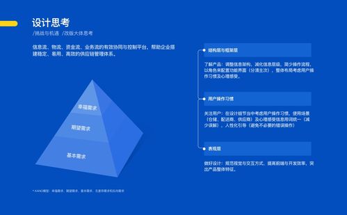 生鮮供應(yīng)鏈后臺(tái)管理系統(tǒng)設(shè)計(jì)