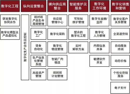 向數(shù)字化工廠轉(zhuǎn)型的四大挑戰(zhàn)