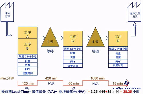 供應(yīng)鏈管理的理論和方法大揭秘