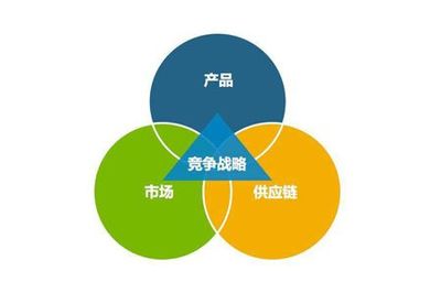 工廠企業建立高效的供應鏈管理必須掌握的三大要點