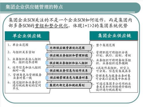 發現一江蘇采購總監,這供應鏈管理太強了,怪不得年薪60萬