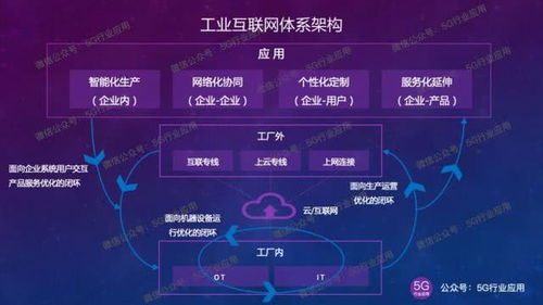 5g如何由淺入深賦能工業互聯網