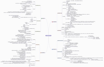 供應鏈管理思維導圖