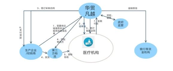 【園區企業】華貿凡越:卓越的醫藥供應鏈物流服務商