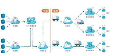 新全球化治理下的供應鏈管理創新