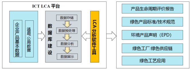 "雙碳"之下,供應鏈創新如何把握綠色新方向?