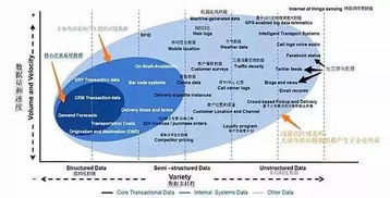 我們說的 大數據 ,如何徹底變革供應鏈管理