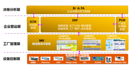 模具行業ERP系統 注塑模具制造企業管理軟件 SAP成功案例:威士茂科技工業園
