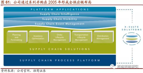 科技長牛--細數美股十年十倍股系列之(科技篇)(二)