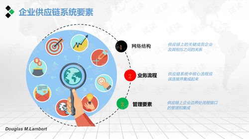 智慧企業供應鏈管理系統解決方案.ppt