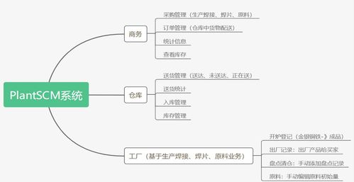 敏捷項目管理學習