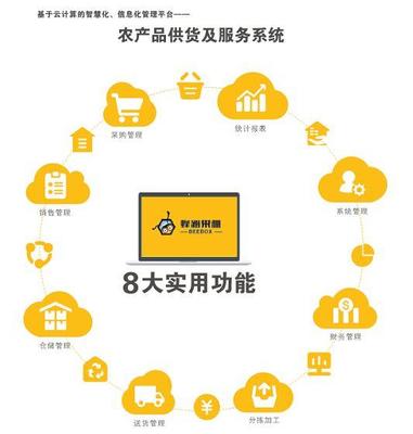 生鮮B2B模式的挑戰(zhàn)與機(jī)遇,它你一定不能忽視!