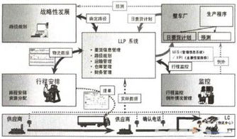 從產(chǎn)品供應(yīng)鏈管理走向信息化的價值網(wǎng)絡(luò)管理