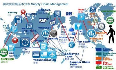 新冠肺炎對供應鏈的破壞,我們應該從中學到什么?