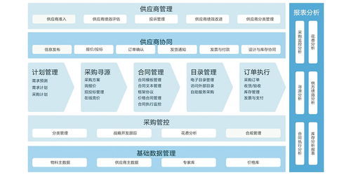 理解供應鏈管理 核心概念與實踐意義