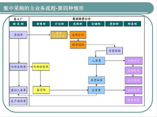 發現一江蘇采購總監，供應鏈管理太強了，怪不得年薪60萬