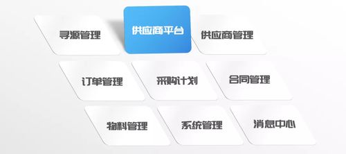 依托采云鏈與采云端，方正璞華入選億歐數字化采購產業圖譜供應鏈管理領域