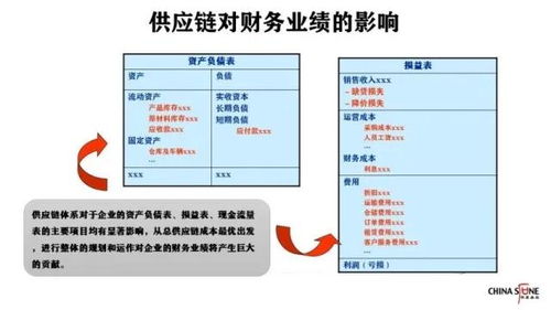 美國切斷華為芯片供應鏈事件的啟示 供應鏈管理的重要性