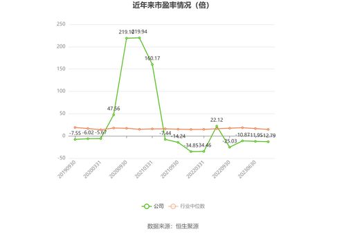 步森預計2023年虧損5000萬元至1億元，供應鏈管理成關鍵挑戰