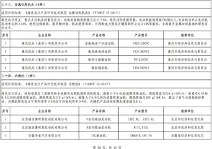 第四批綠色制造名單正式公布，602家工廠、371種產品、39家園區及50家供應鏈管理企業入選