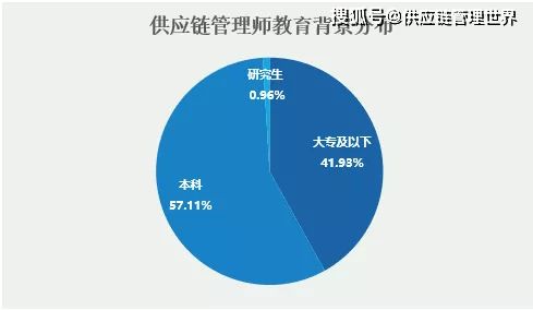 新職業供應鏈管理師 現代商業的“命脈守護者”