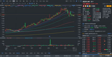 李寧開啟自營生產線，股價漲逾3%，供應鏈管理成效顯著