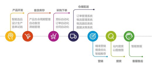 超1.2億用戶！這家企業(yè)在兩會(huì)上火“爆”了供應(yīng)鏈管理
