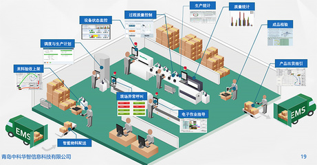 MES裝備制造業(yè)供應(yīng)鏈管理解決方案 實(shí)現(xiàn)生產(chǎn)與供應(yīng)鏈一體化