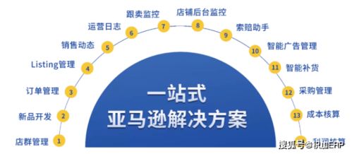 積加 美到不行的供應(yīng)鏈管理解決方案